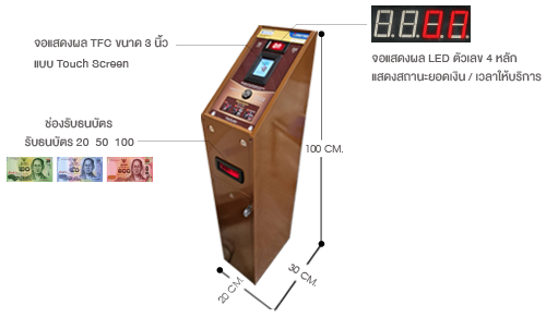 ชุดเครื่องสอดธนบัตร HD816